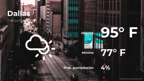Conoce el clima de hoy en Dallas