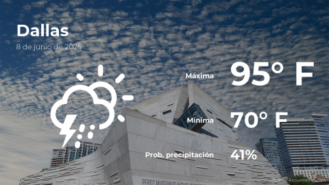Conoce el clima de hoy en Dallas