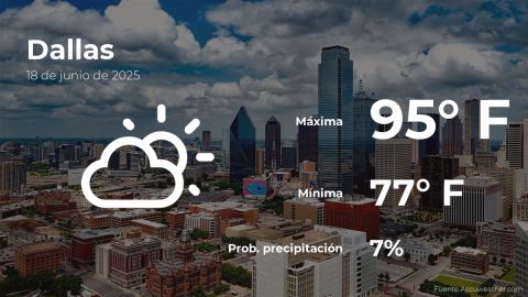 Conoce el clima de hoy en Dallas