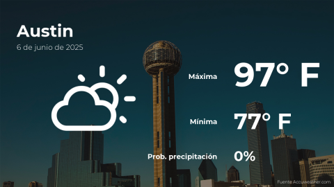 Conoce el clima de hoy en Austin