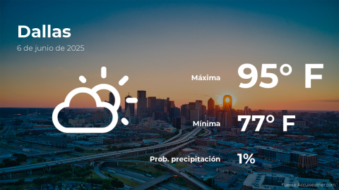 Conoce el clima de hoy en Dallas