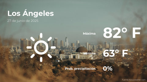 Conoce el clima de hoy en Los Ángeles