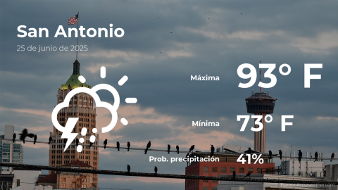 Conoce el clima de hoy en San Antonio