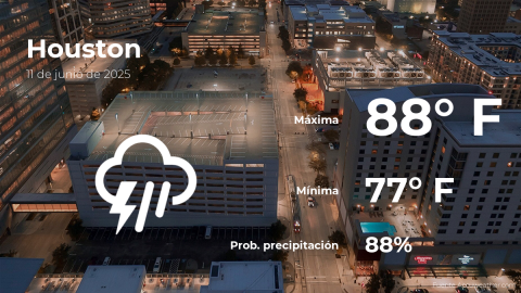 Conoce el clima de hoy en Houston