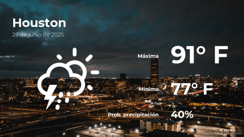 Conoce el clima de hoy en Houston