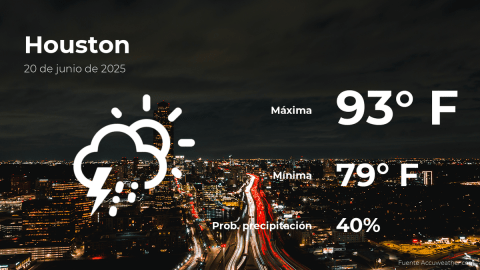 Conoce el clima de hoy en Houston