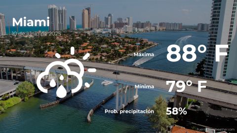 Conoce el clima de hoy en Miami