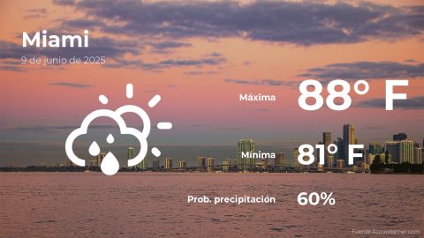 Conoce el clima de hoy en Miami