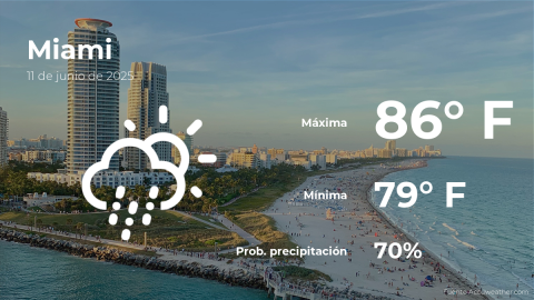 Conoce el clima de hoy en Miami