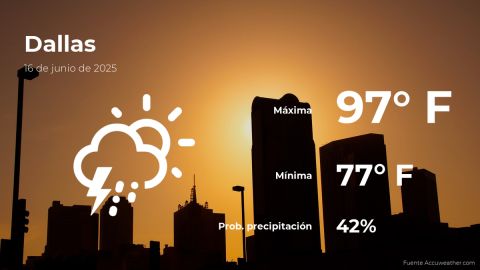 Conoce el clima de hoy en Dallas