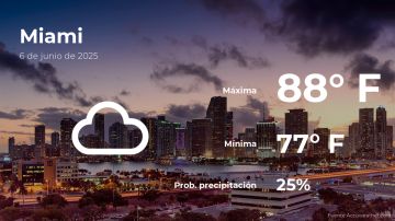 Conoce el clima de hoy en Miami