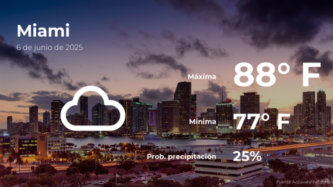 Conoce el clima de hoy en Miami
