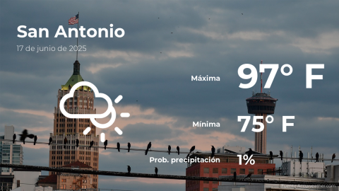 Conoce el clima de hoy en San Antonio