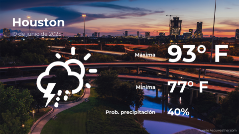 Conoce el clima de hoy en Houston