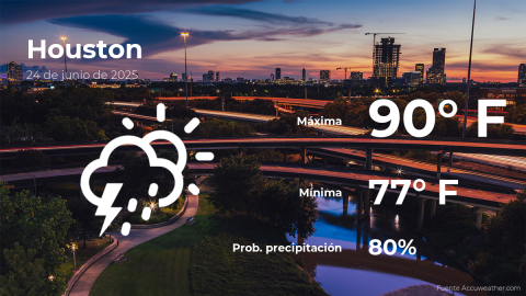 Conoce el clima de hoy en Houston