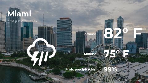 Conoce el clima de hoy en Miami