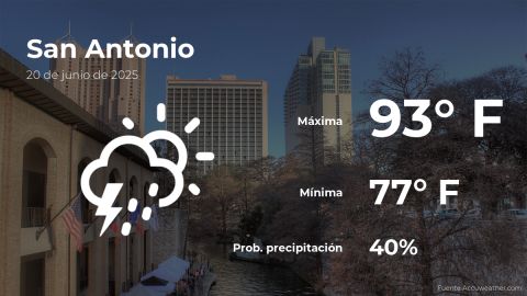 Conoce el clima de hoy en San Antonio