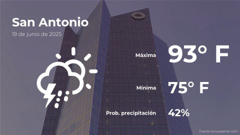 Conoce el clima de hoy en San Antonio