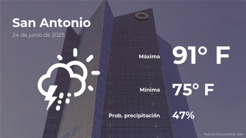 Conoce el clima de hoy en San Antonio