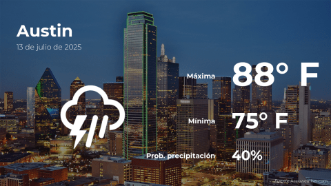 Conoce el clima de hoy en Austin
