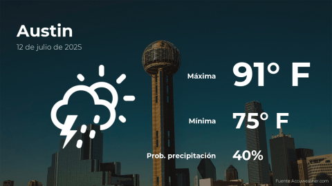 Conoce el clima de hoy en Austin
