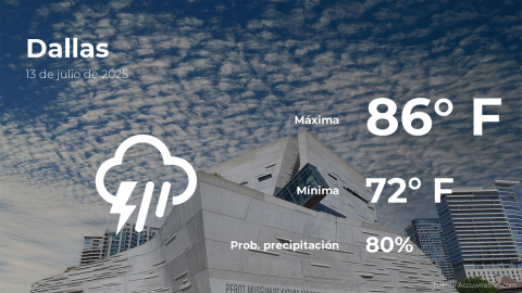 Conoce el clima de hoy en Dallas