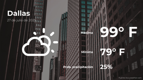 Conoce el clima de hoy en Dallas