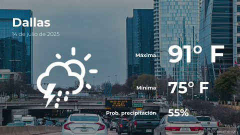 Conoce el clima de hoy en Dallas