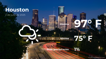 Conoce el clima de hoy en Houston