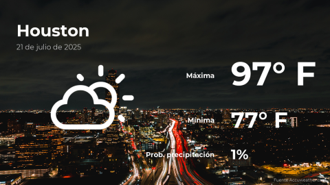 Conoce el clima de hoy en Houston