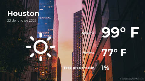 Conoce el clima de hoy en Houston