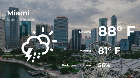 Conoce el clima de hoy en Miami