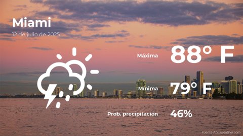 Conoce el clima de hoy en Miami