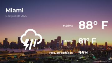 Conoce el clima de hoy en Miami