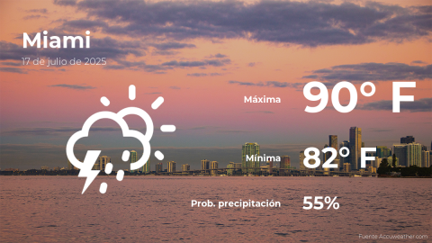 Conoce el clima de hoy en Miami