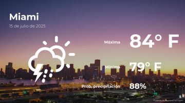 Conoce el clima de hoy en Miami