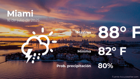 Conoce el clima de hoy en Miami