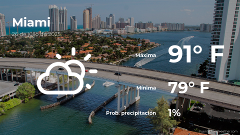 Conoce el clima de hoy en Miami