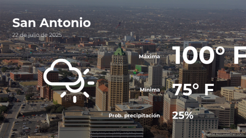 Conoce el clima de hoy en San Antonio