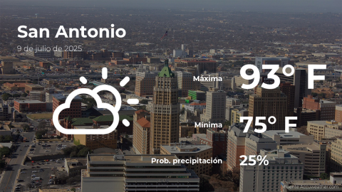 Conoce el clima de hoy en San Antonio