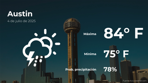 Conoce el clima de hoy en Austin