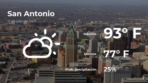 Conoce el clima de hoy en San Antonio