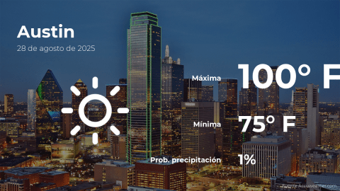 Conoce el clima de hoy en Austin