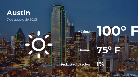 Conoce el clima de hoy en Austin