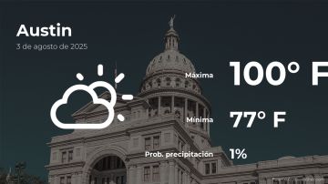 Conoce el clima de hoy en Austin