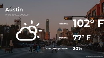 Conoce el clima de hoy en Austin