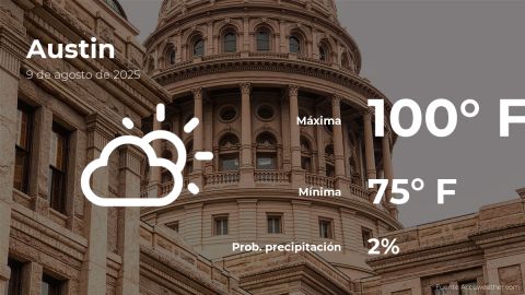Conoce el clima de hoy en Austin