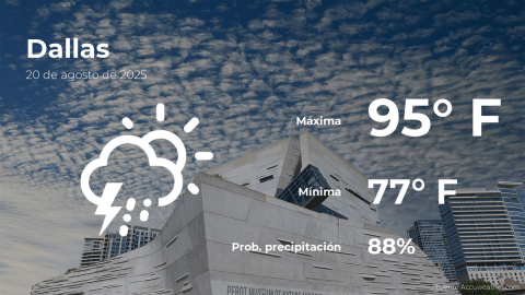 Conoce el clima de hoy en Dallas