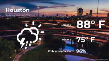 Conoce el clima de hoy en Houston