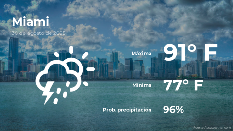 Conoce el clima de hoy en Miami
